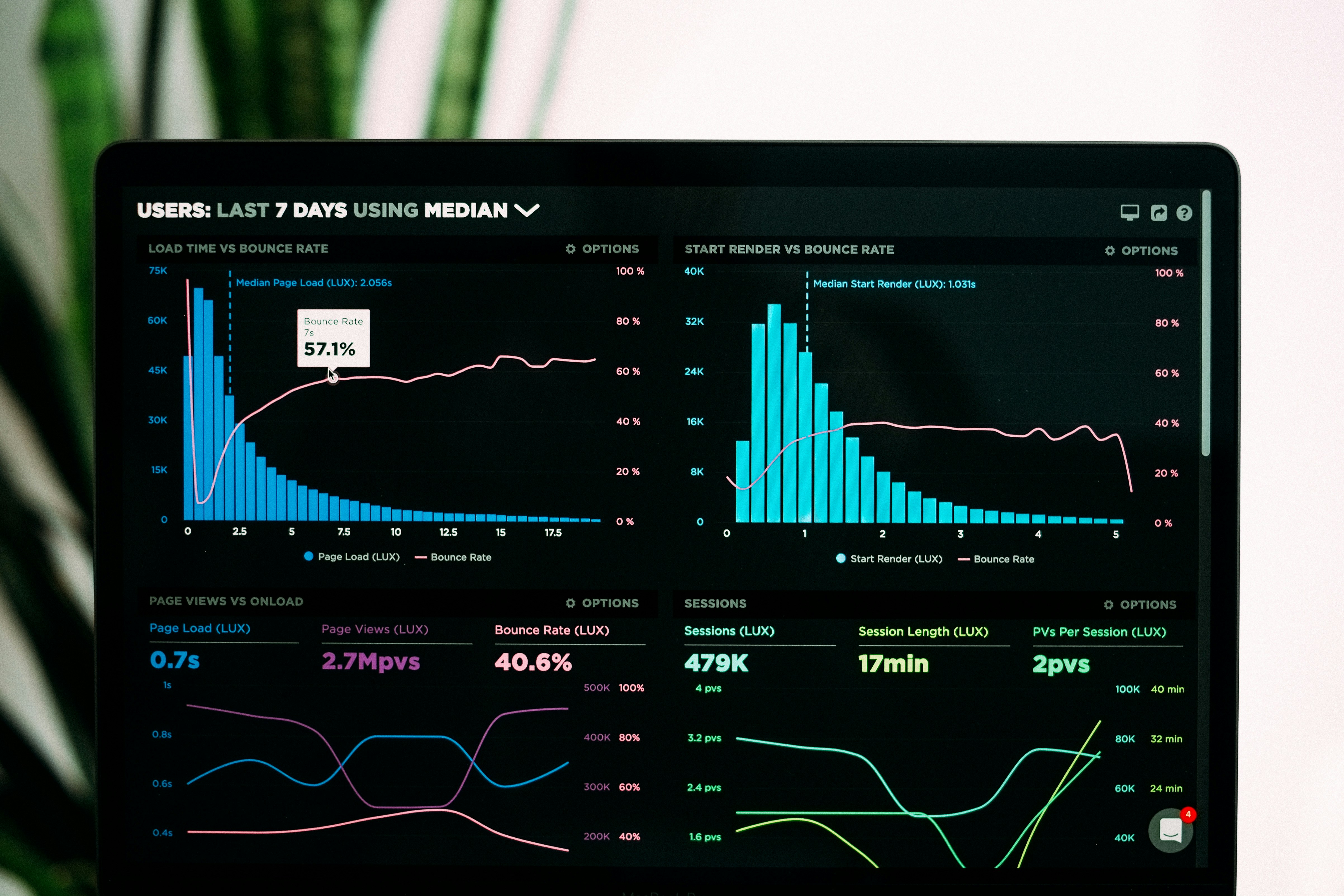 Business analytics dashboard